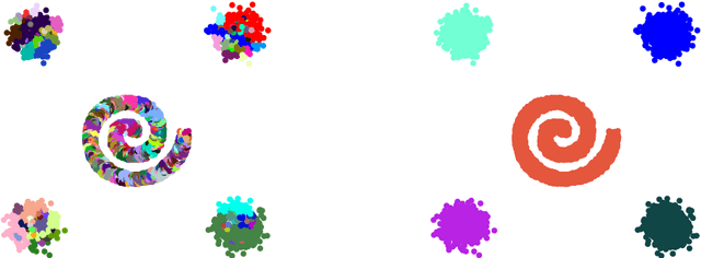Figure 4 for Randomized Near Neighbor Graphs, Giant Components, and Applications in Data Science