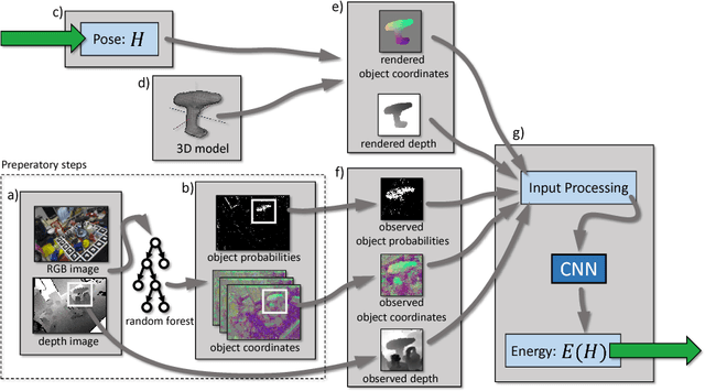 Figure 2 for Learning Analysis-by-Synthesis for 6D Pose Estimation in RGB-D Images