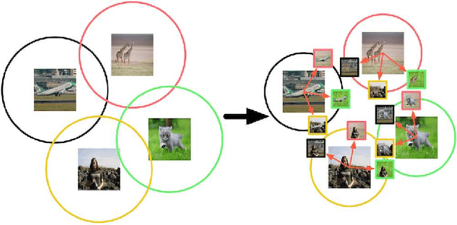 Figure 1 for Few-Shot Learning via Saliency-guided Hallucination of Samples