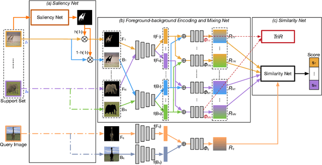 Figure 3 for Few-Shot Learning via Saliency-guided Hallucination of Samples