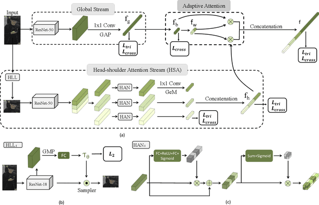 Figure 3 for Black Re-ID: A Head-shoulder Descriptor for the Challenging Problem of Person Re-Identification