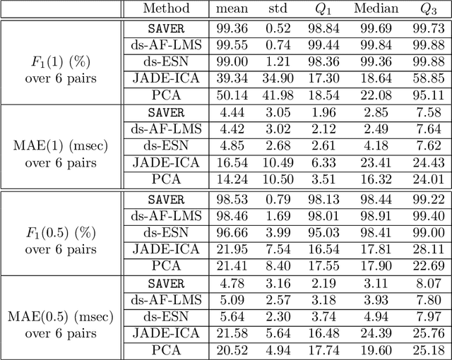 Figure 4 for Efficient fetal-maternal ECG signal separation from two channel maternal abdominal ECG via diffusion-based channel selection