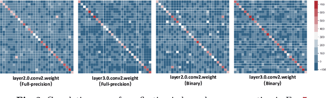 Figure 3 for Lipschitz Continuity Retained Binary Neural Network