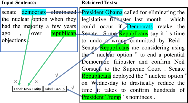 Figure 1 for Improving Named Entity Recognition by External Context Retrieving and Cooperative Learning