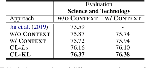 Figure 4 for Improving Named Entity Recognition by External Context Retrieving and Cooperative Learning