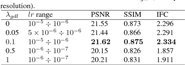 Figure 4 for Deep Laplacian Pyramid Network for Text Images Super-Resolution