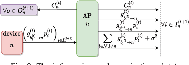 Figure 2 for Deep Actor-Critic Learning for Distributed Power Control in Wireless Mobile Networks