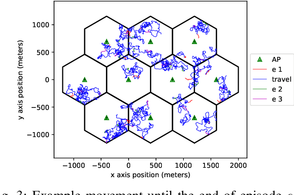 Figure 3 for Deep Actor-Critic Learning for Distributed Power Control in Wireless Mobile Networks