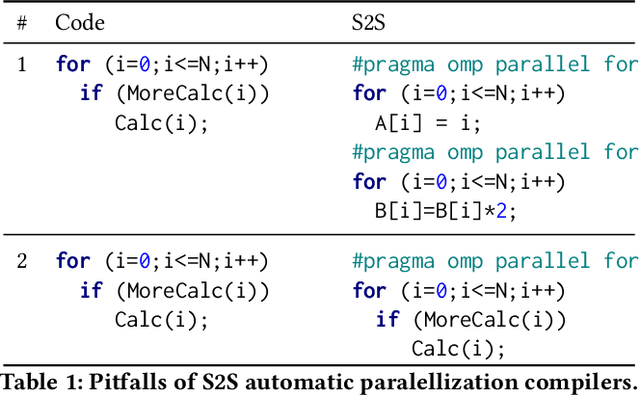 Figure 1 for Learning to Parallelize in a Shared-Memory Environment with Transformers
