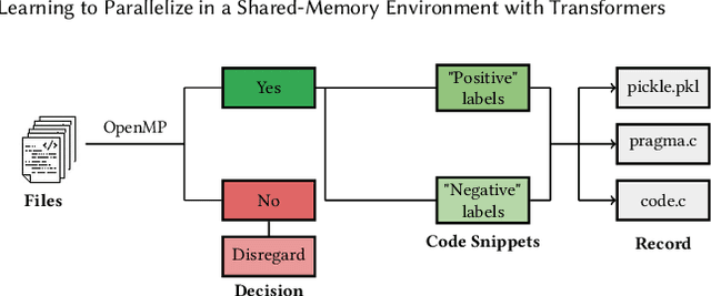 Figure 2 for Learning to Parallelize in a Shared-Memory Environment with Transformers