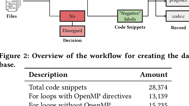 Figure 4 for Learning to Parallelize in a Shared-Memory Environment with Transformers