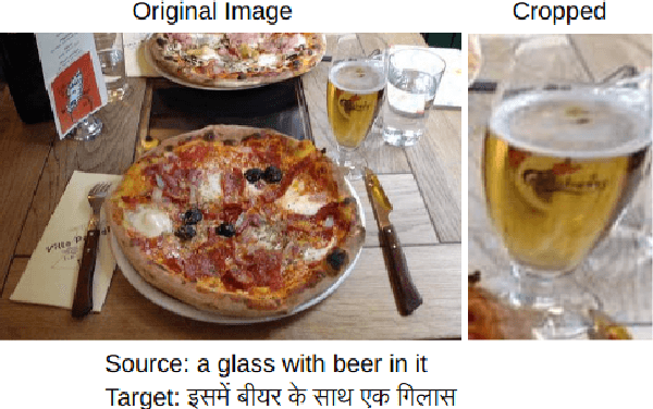 Figure 1 for IITP at WAT 2021: System description for English-Hindi Multimodal Translation Task