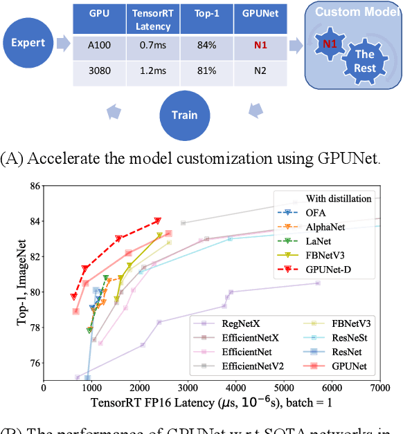 Figure 1 for GPUNet: Searching the Deployable Convolution Neural Networks for GPUs