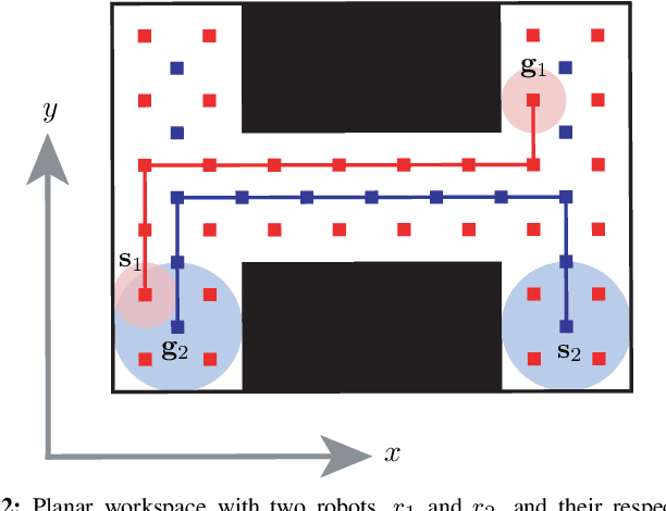 Figure 2 for Multi-Robot Path Deconfliction through Prioritization by Path Prospects