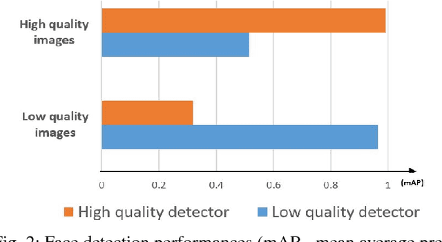 Figure 2 for Quality Classified Image Analysis with Application to Face Detection and Recognition