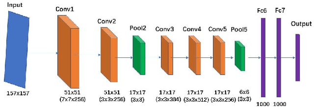 Figure 4 for Quality Classified Image Analysis with Application to Face Detection and Recognition
