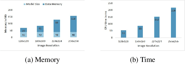 Figure 3 for Deep Face Recognition Model Compression via Knowledge Transfer and Distillation