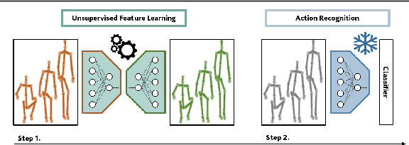 Figure 1 for Unsupervised Human Action Recognition with Skeletal Graph Laplacian and Self-Supervised Viewpoints Invariance