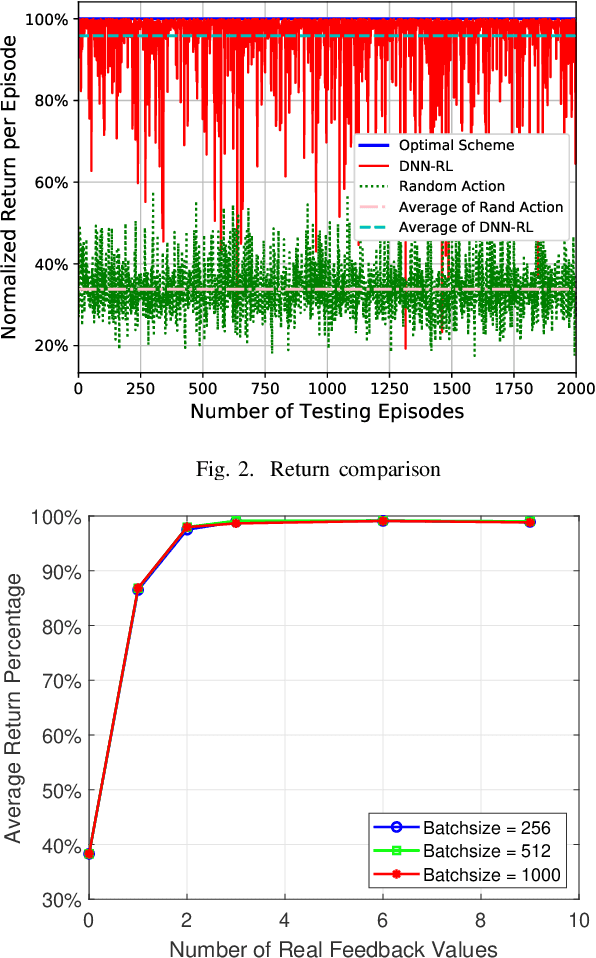 Figure 2 for Learn to Allocate Resources in Vehicular Networks