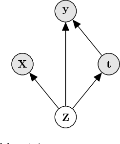 Figure 1 for Causal Effect Inference with Deep Latent-Variable Models