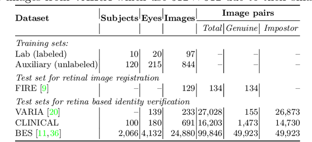 Figure 2 for Semi-Supervised Keypoint Detector and Descriptor for Retinal Image Matching