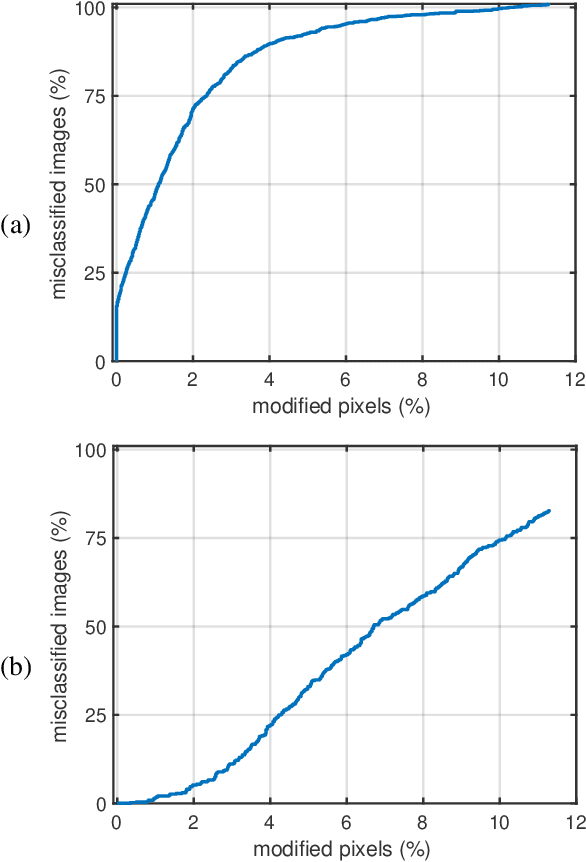 Figure 2 for Evading Deepfake-Image Detectors with White- and Black-Box Attacks