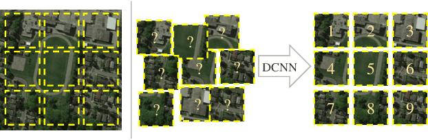 Figure 3 for Remote Sensing Image Scene Classification with Self-Supervised Paradigm under Limited Labeled Samples