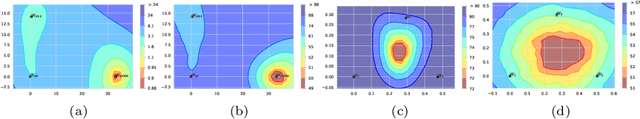 Figure 3 for Improving Generalization in Federated Learning by Seeking Flat Minima