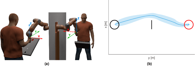 Figure 1 for Leader-Follower Dynamics in Complex Obstacle Avoidance Task