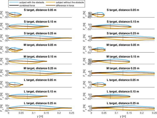 Figure 3 for Leader-Follower Dynamics in Complex Obstacle Avoidance Task