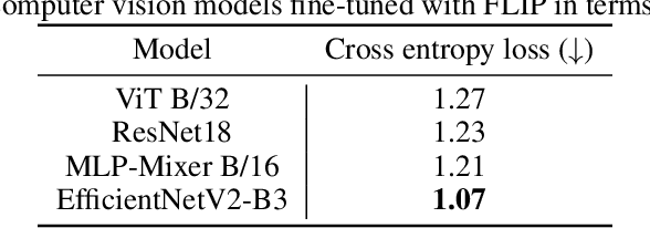 Figure 2 for VICTOR: Visual Incompatibility Detection with Transformers and Fashion-specific contrastive pre-training