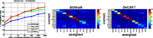 Figure 1 for A Deeper Look at Dataset Bias