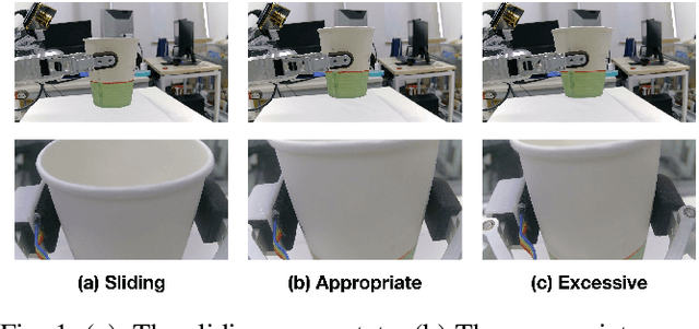 Figure 1 for Grasp State Assessment of Deformable Objects Using Visual-Tactile Fusion Perception