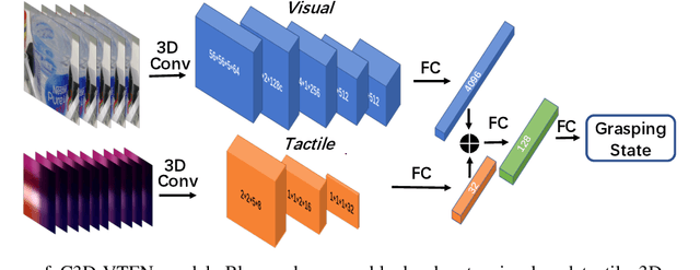 Figure 3 for Grasp State Assessment of Deformable Objects Using Visual-Tactile Fusion Perception