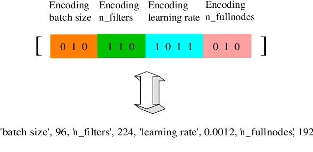 Figure 1 for A Novel Genetic Algorithm with Hierarchical Evaluation Strategy for Hyperparameter Optimisation of Graph Neural Networks