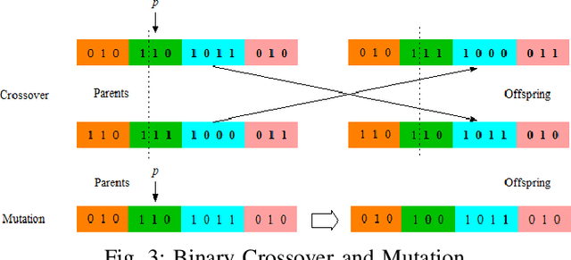 Figure 3 for A Novel Genetic Algorithm with Hierarchical Evaluation Strategy for Hyperparameter Optimisation of Graph Neural Networks