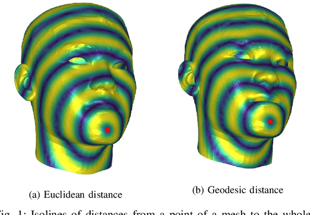 Figure 1 for Geodesic squared exponential kernel for non-rigid shape registration