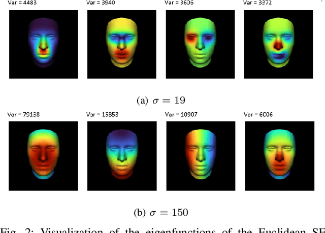 Figure 2 for Geodesic squared exponential kernel for non-rigid shape registration