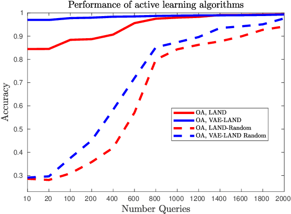 Figure 3 for Deep Diffusion Processes for Active Learning of Hyperspectral Images