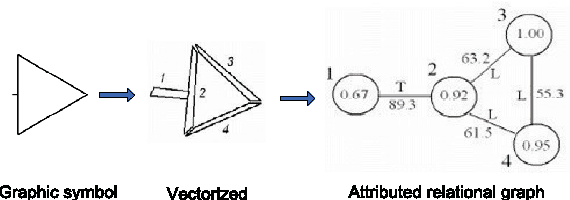 Figure 1 for Employing fuzzy intervals and loop-based methodology for designing structural signature: an application to symbol recognition