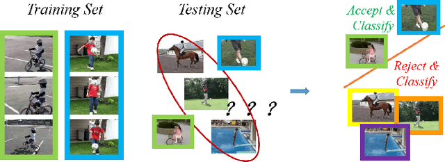 Figure 1 for P-ODN: Prototype based Open Deep Network for Open Set Recognition
