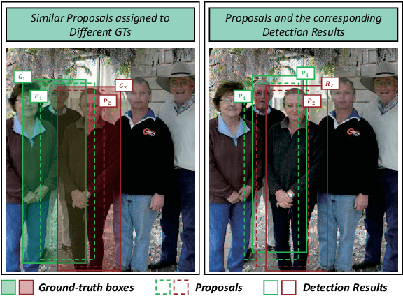 Figure 1 for Which to Match? Selecting Consistent GT-Proposal Assignment for Pedestrian Detection