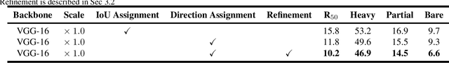 Figure 4 for Which to Match? Selecting Consistent GT-Proposal Assignment for Pedestrian Detection