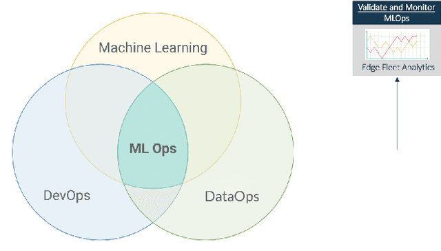 Figure 2 for Reliable Fleet Analytics for Edge IoT Solutions