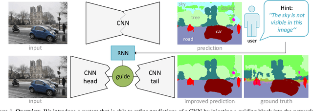 Figure 1 for Guide Me: Interacting with Deep Networks