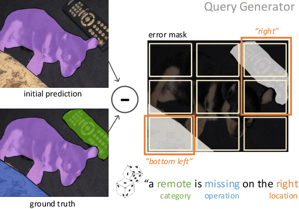 Figure 3 for Guide Me: Interacting with Deep Networks