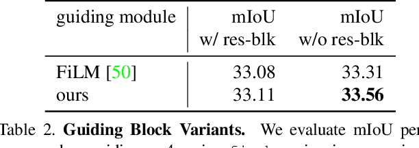 Figure 4 for Guide Me: Interacting with Deep Networks