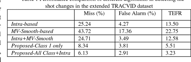 Figure 2 for Macroblock Classification Method for Video Applications Involving Motions