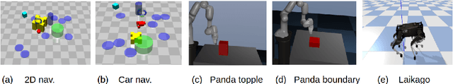 Figure 2 for Conservative Safety Critics for Exploration