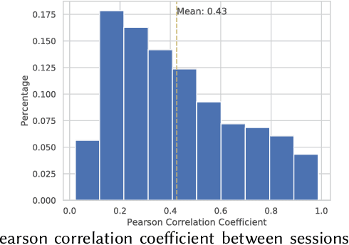 Figure 1 for Exploiting Cross-Session Information for Session-based Recommendation with Graph Neural Networks